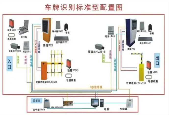 小白一学就会的智能化停车场管理系统组成及施工方法